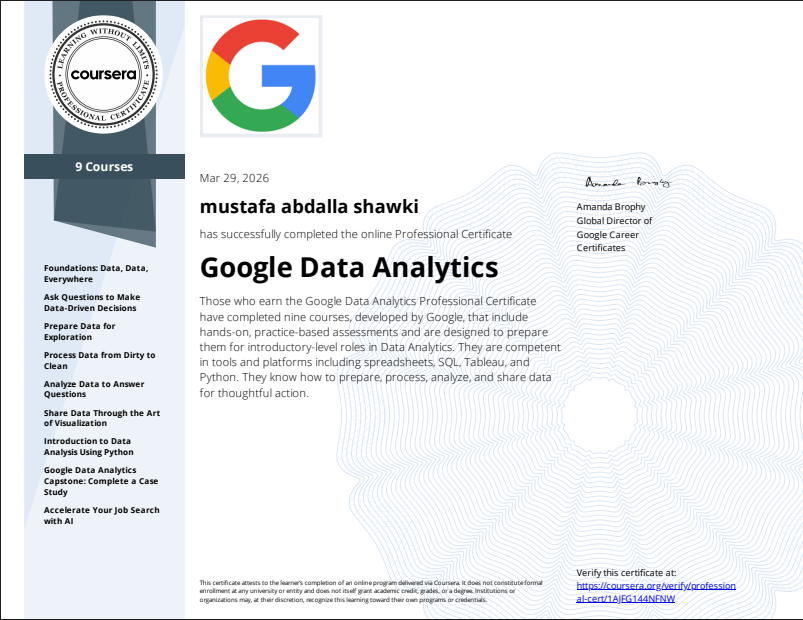 Google Data Analytics